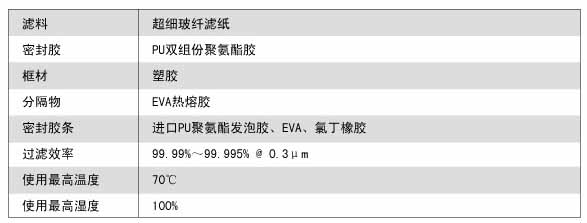 FV组合式亚高效过滤器