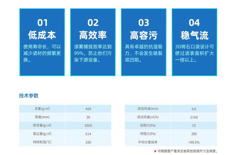 冲孔过滤棉