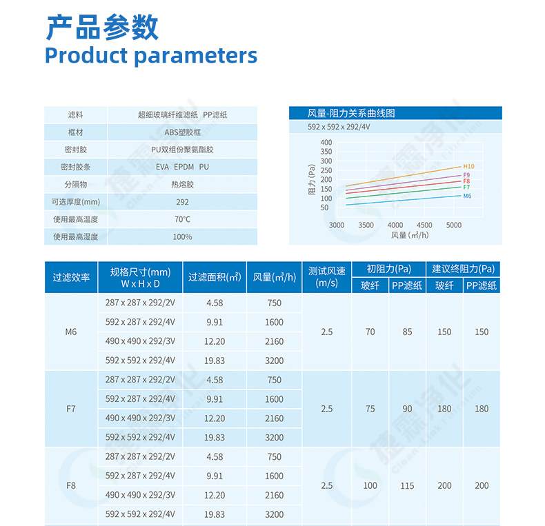 组合式亚高效过滤器